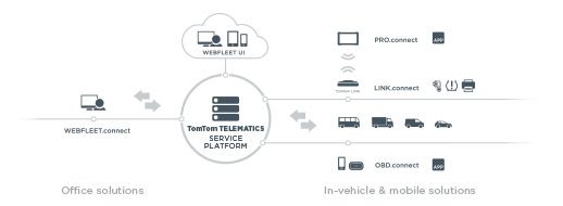 WEBFLEET.connect integration